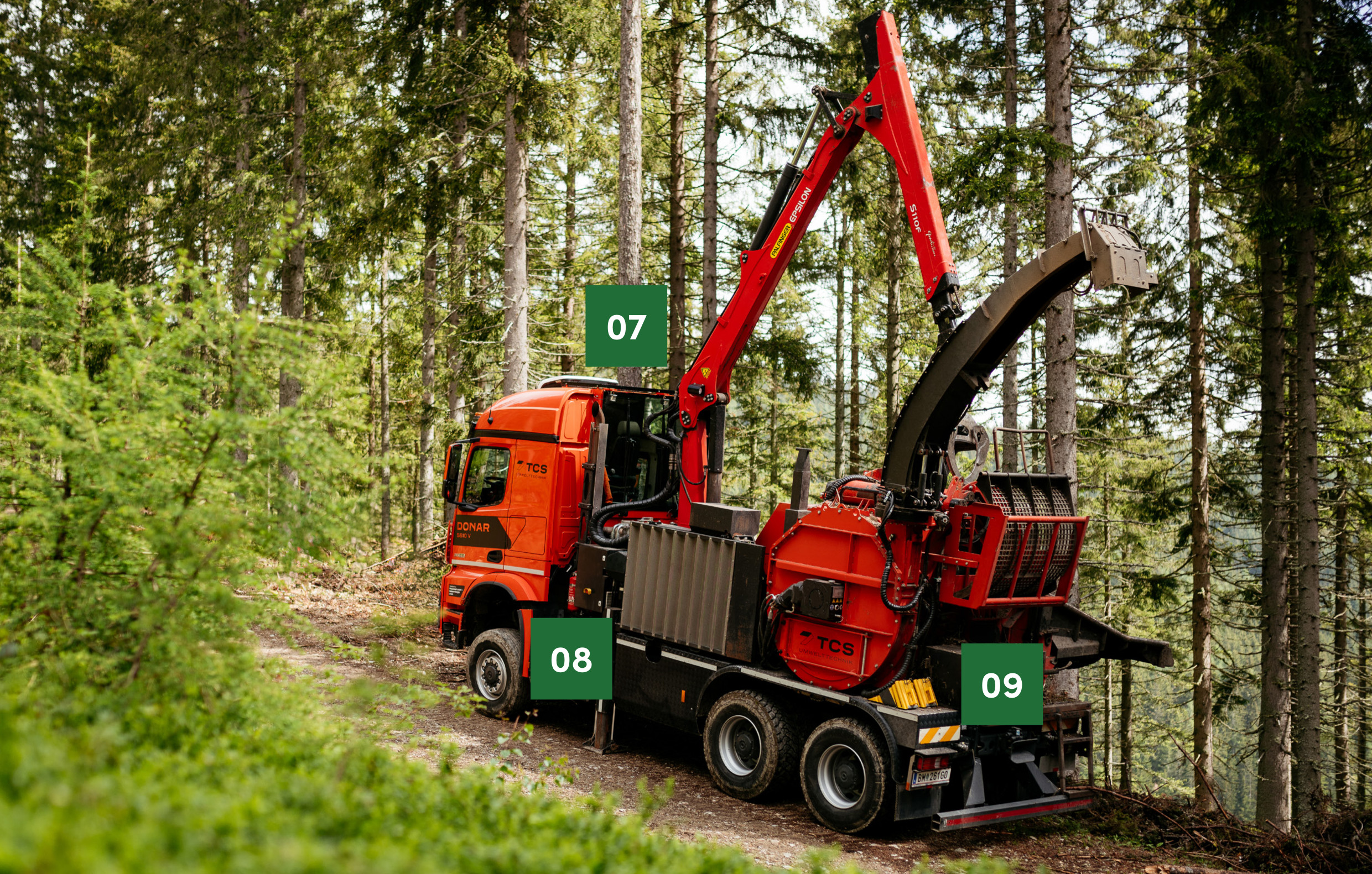 Wendelüfter und Turbokupplung Wendelüfter und Turbokupplung